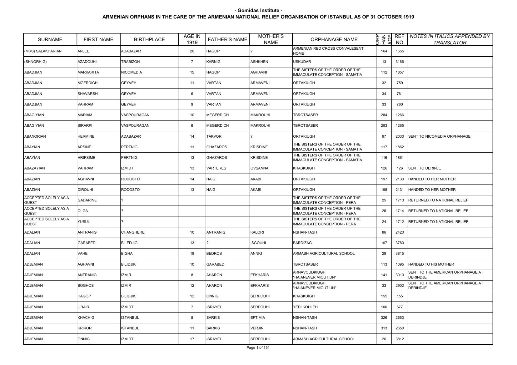 1919-ermeni--yetimler Listesi